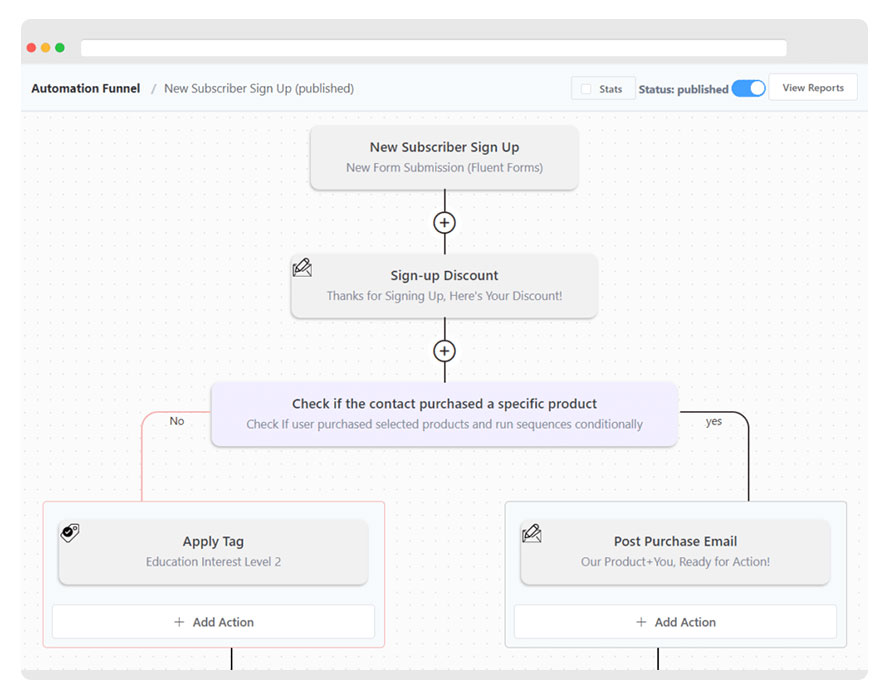 Set automated funnels and sequenced emails